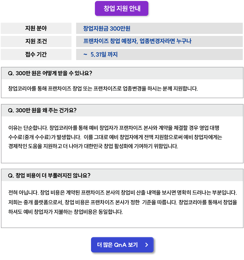 대국민 성공창업 프로젝트 - 프렌차이즈 창업 예정자, 업종 변경자라면 누구나