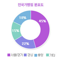 그래프01