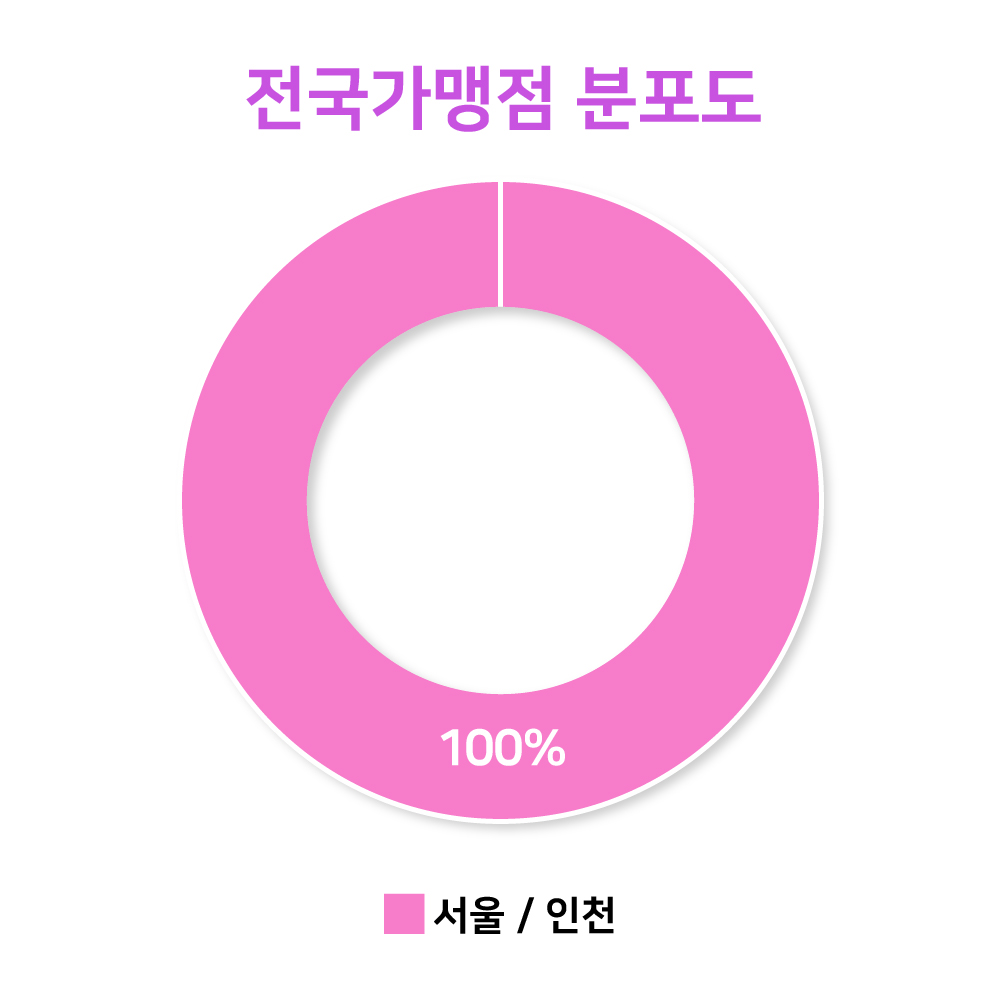그래프01