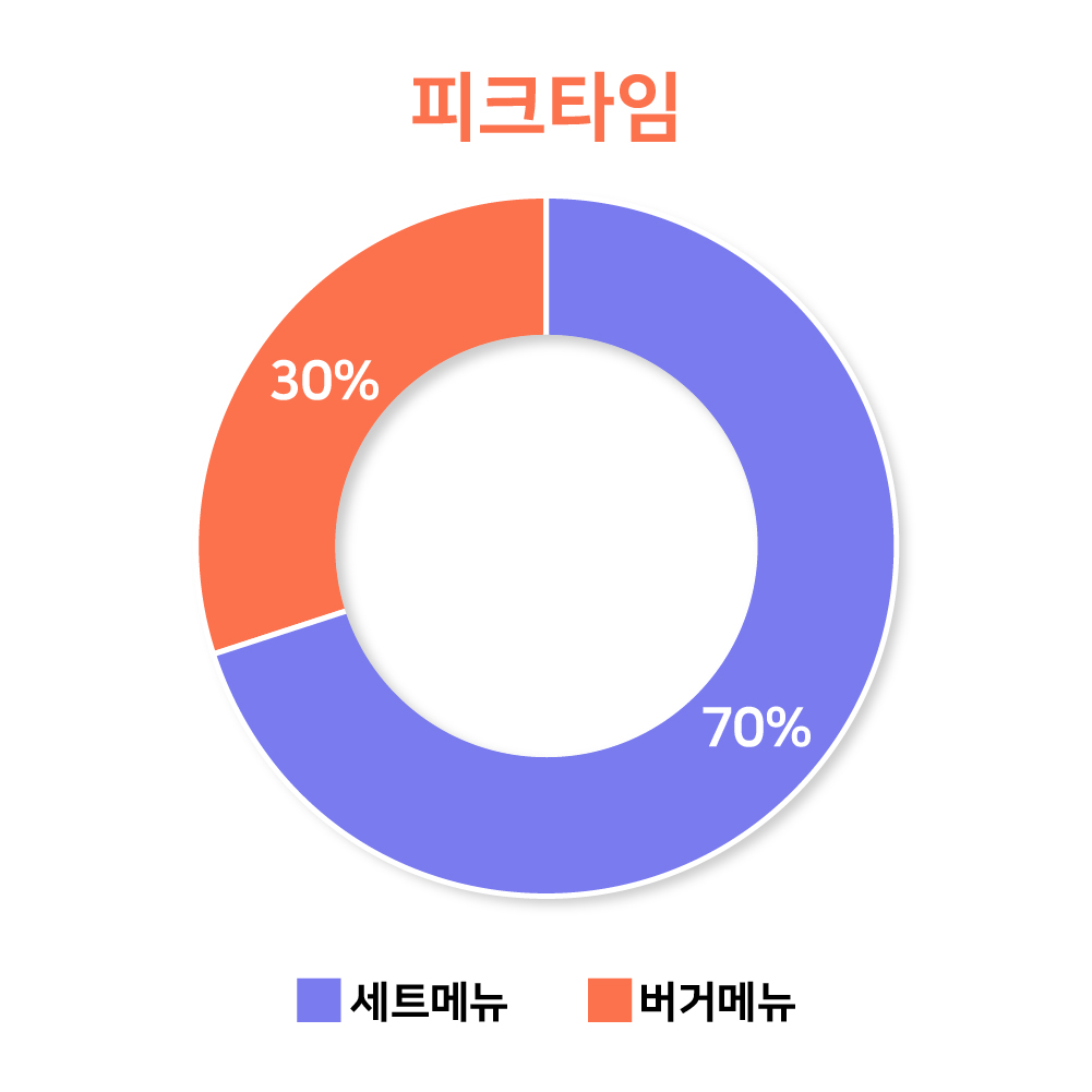 그래프02