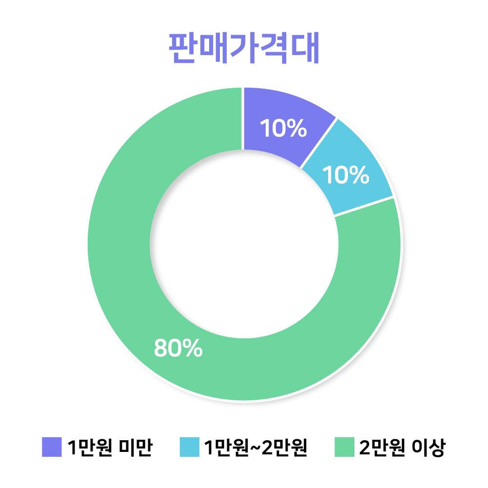 그래프04