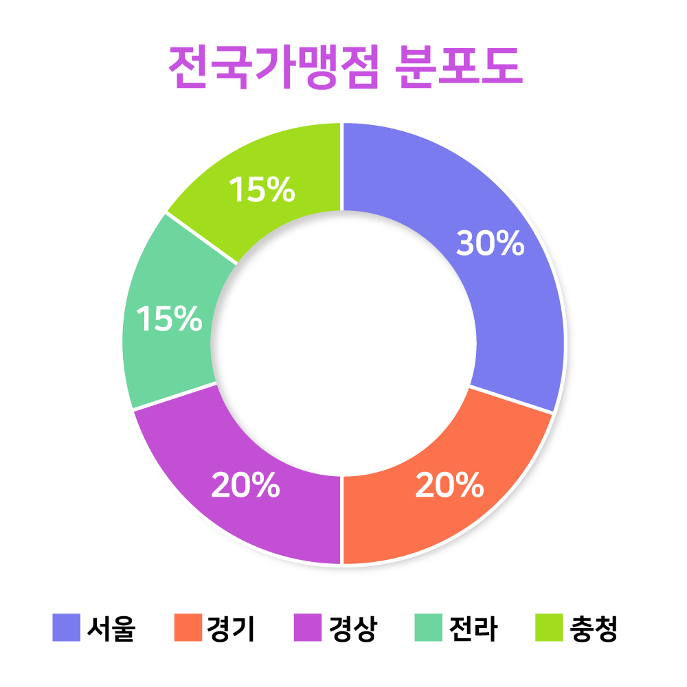 그래프01