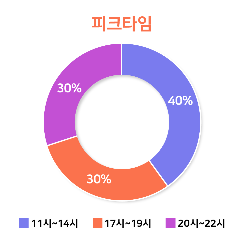 그래프02