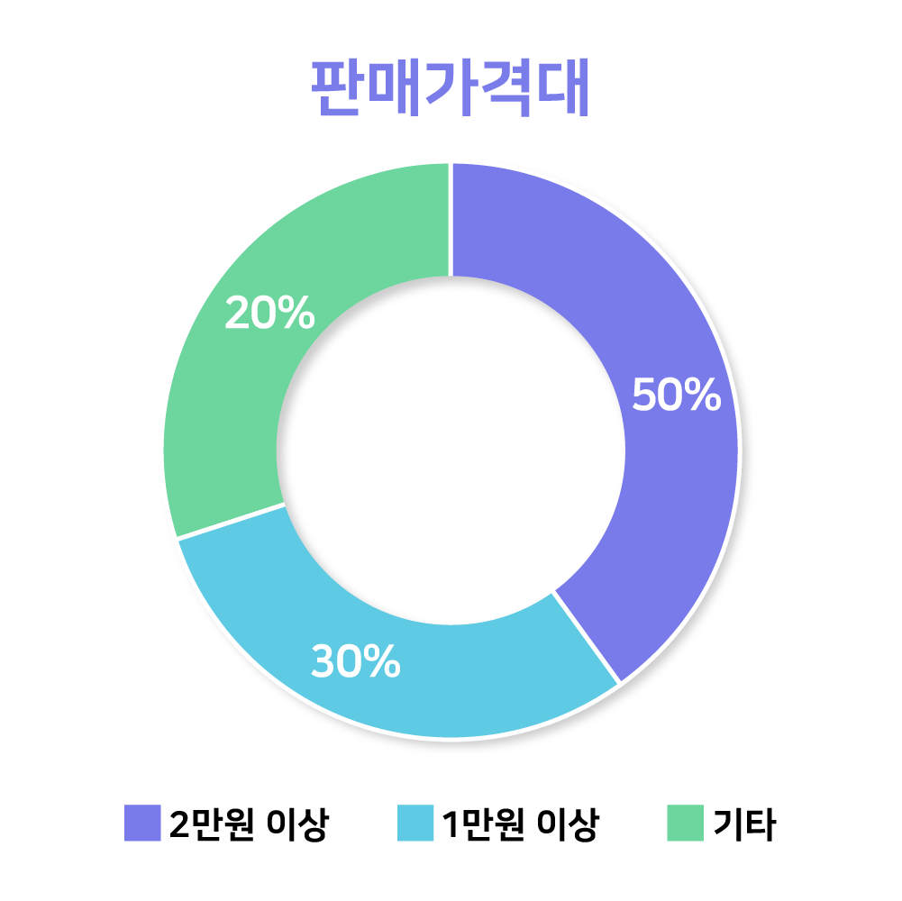 그래프03