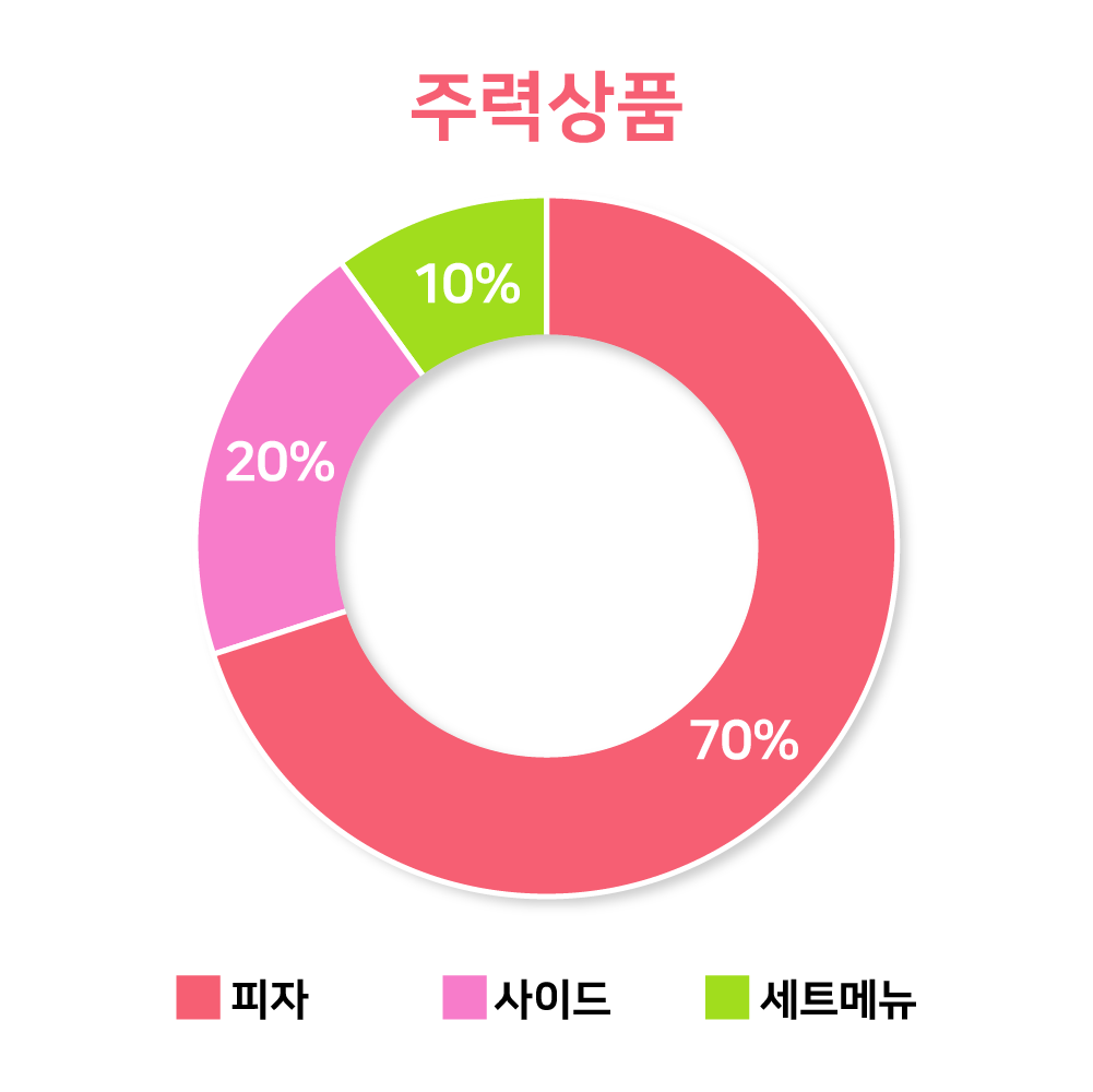 그래프04