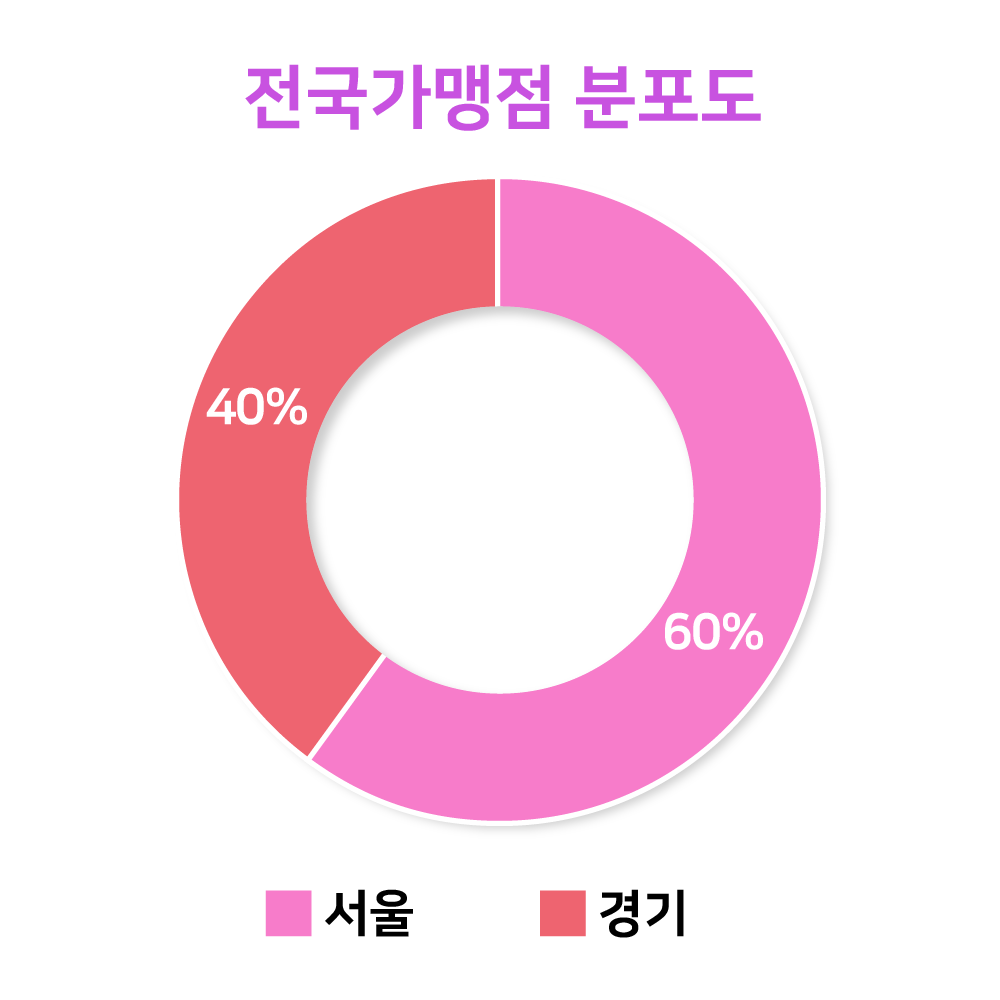 그래프01