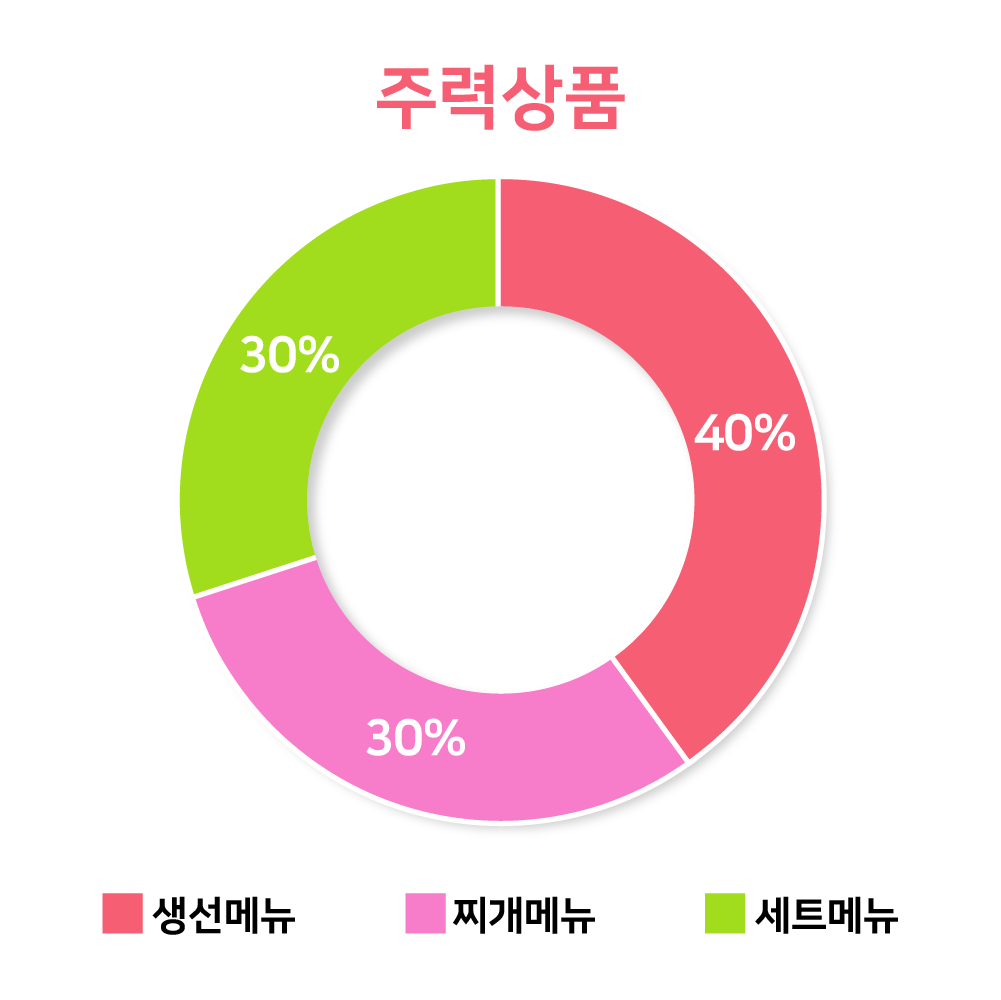 그래프04