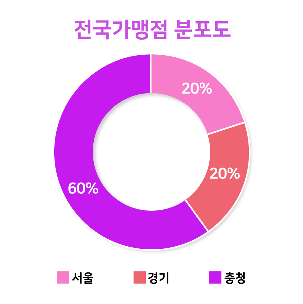 그래프01