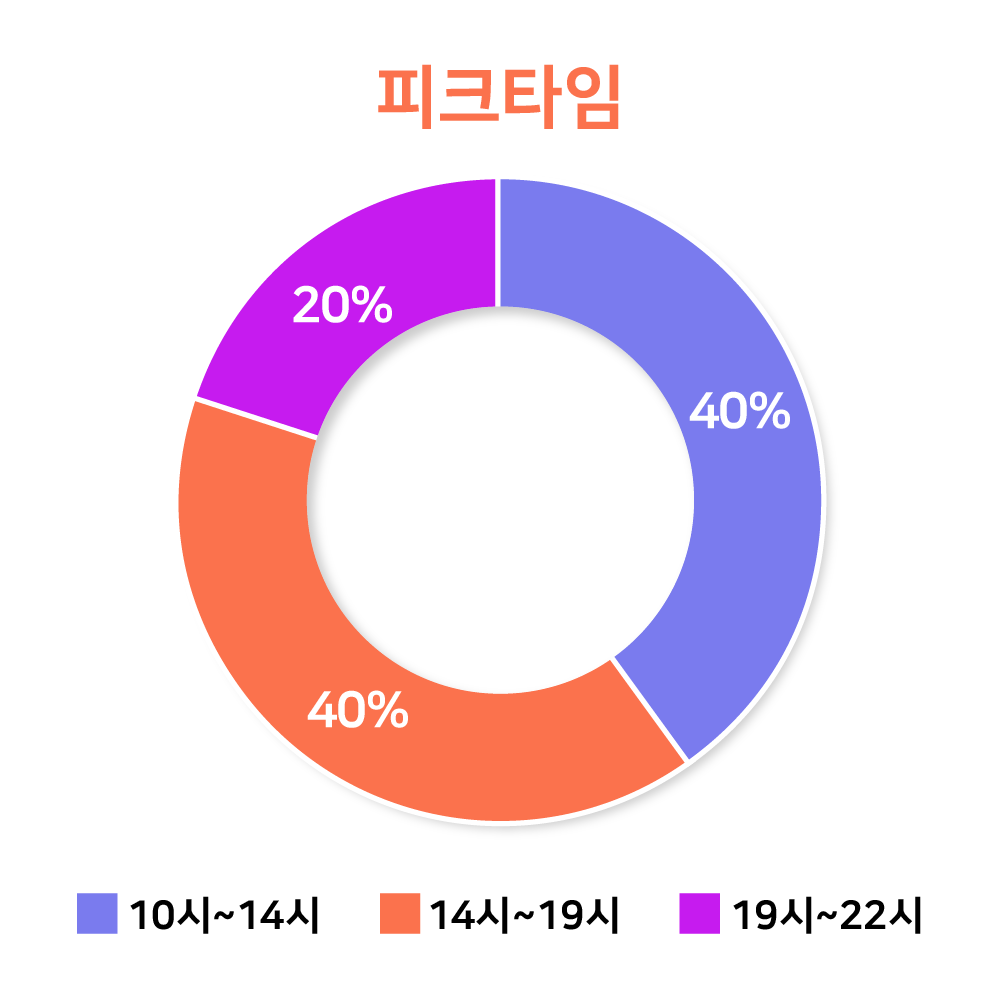 그래프02