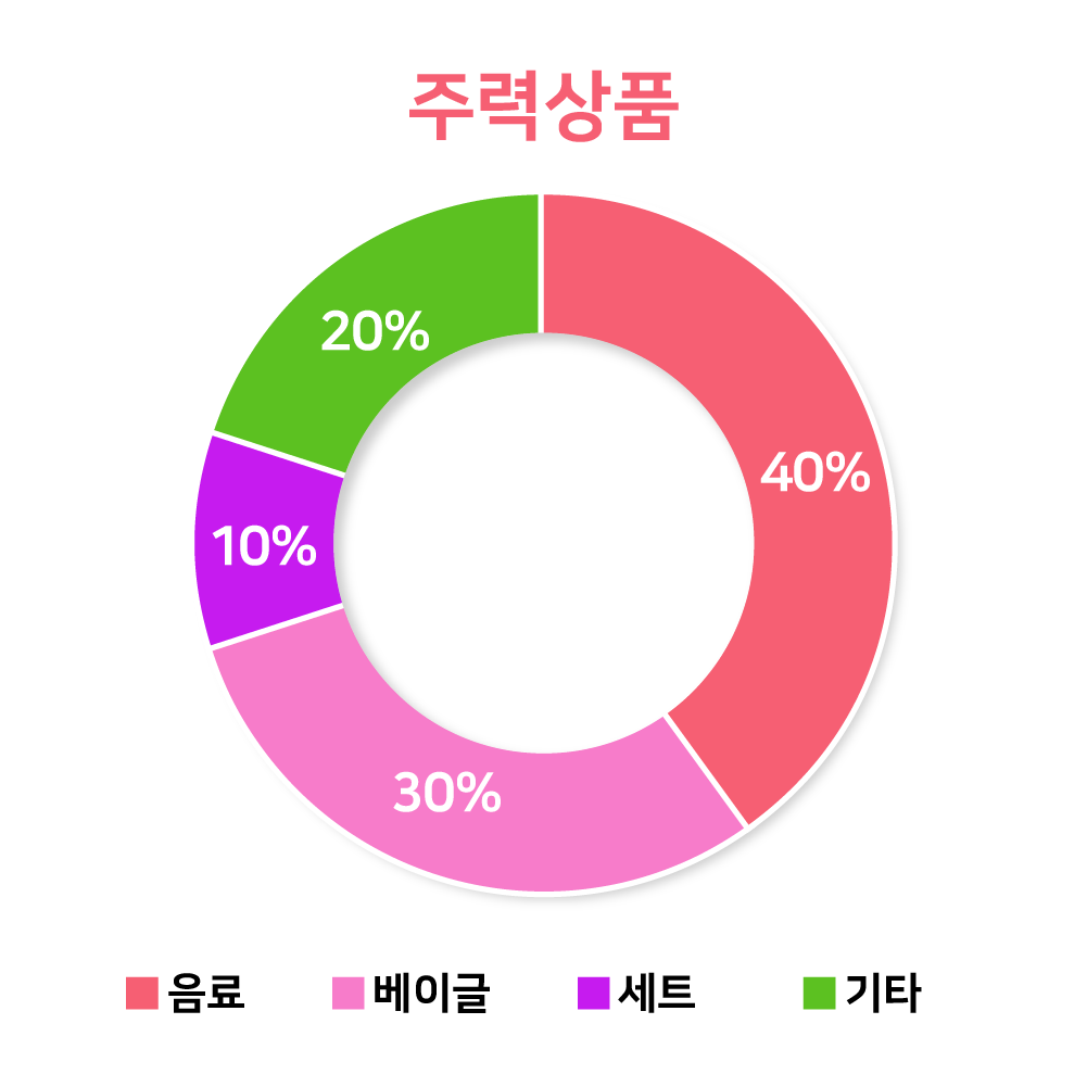 그래프03