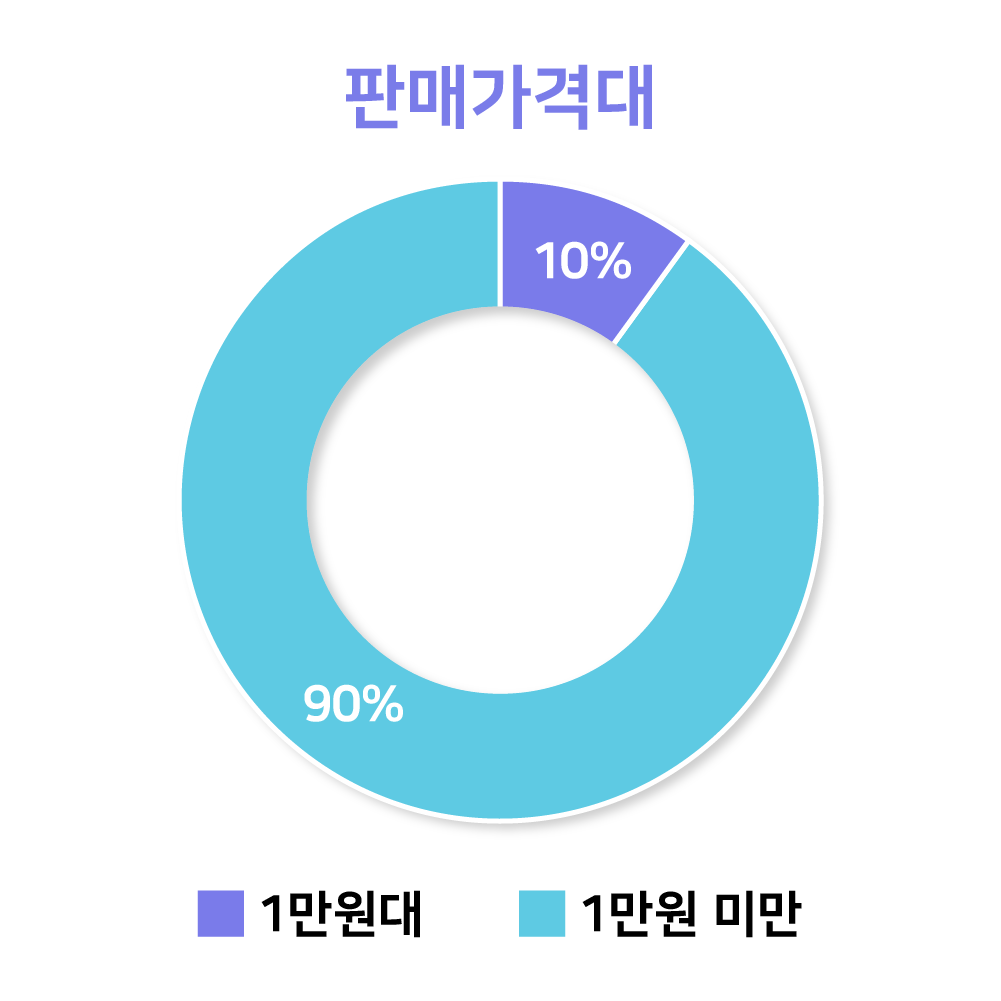 그래프04